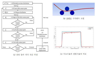 롤벤딩 유한요소 해석 시뮬레이션