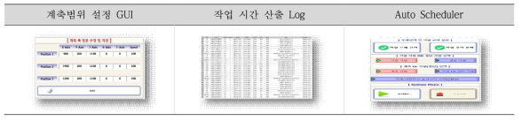 곡가공 모니터링 시스템 개발 결과물