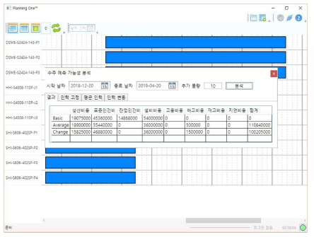 수주량 예측 알고리즘을 적용한 분석 사례