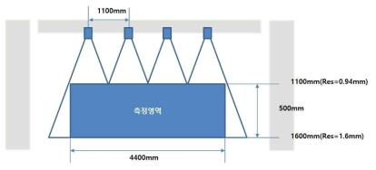 대영역 레이저 비전 시스템(LVS, Laser Vision System) 개념 설계도