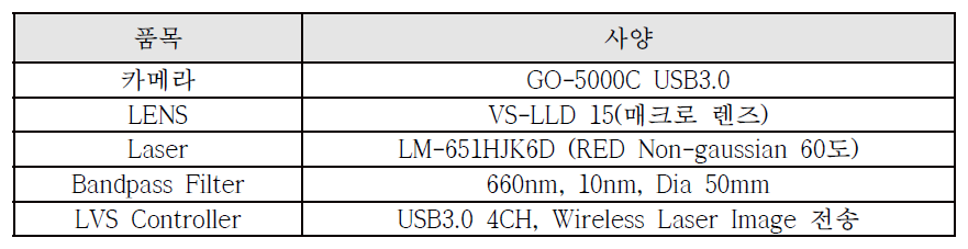 LVS(Laser Vision System) 하드웨어 사양