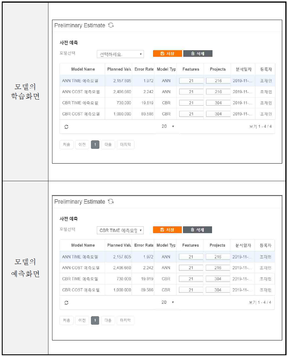 시스템의 사전예측기술 모듈 화면 예시