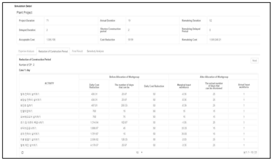 DLDs Analysis (작업조 비용/공기 분석) 모듈 화면 예시