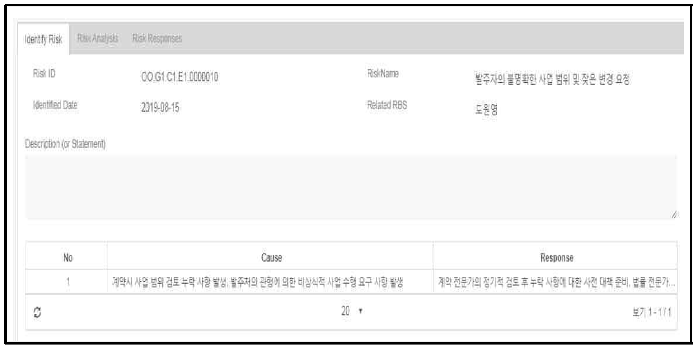 Risk 식별/분석/대응 정보 화면 예시