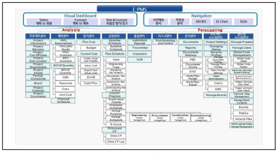 e-PMS 메뉴 구조도