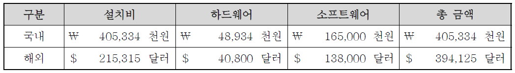 e-PMS 제품 비용