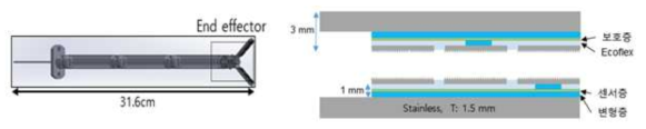 (좌) 설계한 Forcep 3D 이미지, (우) End-effector 설계 단면도