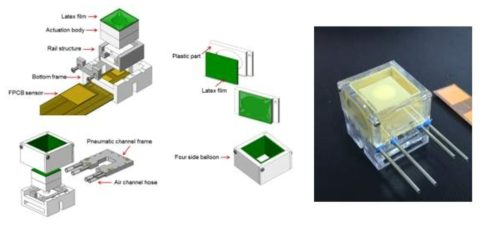 (좌) 3축 촉각 디스플레이의 공압과 풍선 구조 설계형상, (우) 제작된 프로토타입 소자