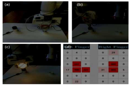 촉각센서가 장착된 그립퍼를 이용하여 전구를 소켓에 꽂는 작업수행 모습. (a) 그립퍼가 전구를 잡고 (b) 소켓으로 이동하여 (c) 소켓에 꽂는 모습. (d) 전구를 잡고 있을 때 촉각센서의 신호