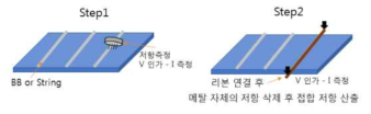 String 및 Ribbon을 이용한 접합저항 측정