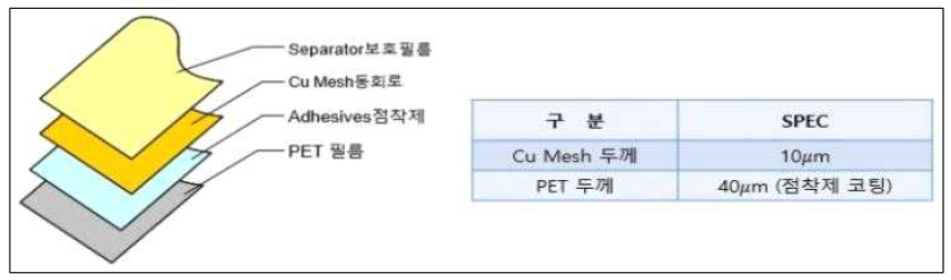 Cu mesh 전사(Transfer) 구조 및 기본 원자재SPEC