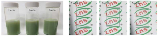 ITO Nanoparticle이 분산된 PSA Solution 및 Film 특성