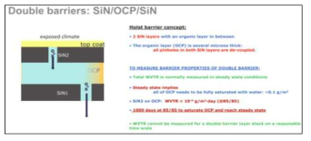 SiN/OCP/SiN 유/무기 하이브리드 배리어막의 특성