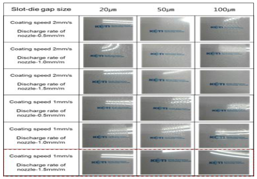 슬롯다이코터 조건에 따른 불소계 저굴절 유기소재 코팅성 평가