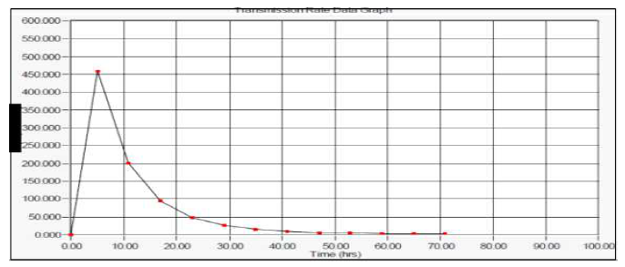 ALD Al2O3/저굴절 실리콘계 유기소재 배리어막의 수분투습도 측정 결과