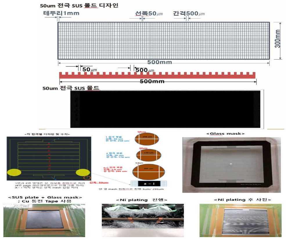 Glass mask에 photolitho 기술을 접목하여 회로 형성 후, 도금 진행하여 몰드 개발한 결과 사진