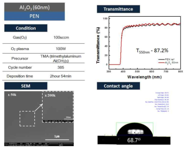 ALD로 증착된 Al2O3의 증착 조건 및 물성 데이터