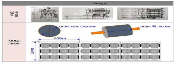 M RTR 원통형 몰드 제작 설계도 및 개념도
