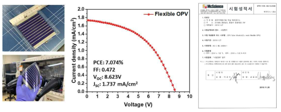 유기태양전지 모듈 효율 시험 성적 결과