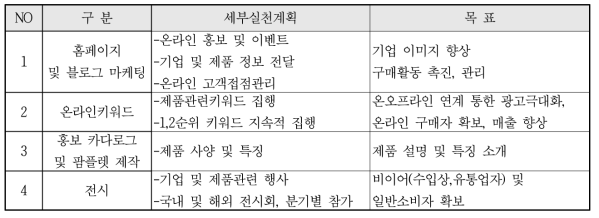 마케팅 세부계획