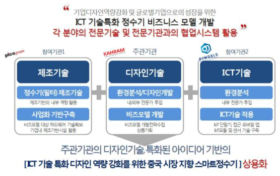 기술개발 추진방법 개념도