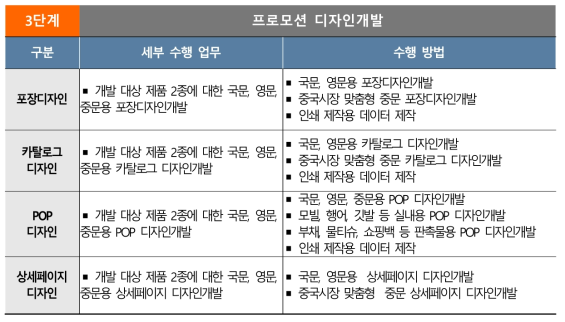 디자인기술 추진방법[2단계]