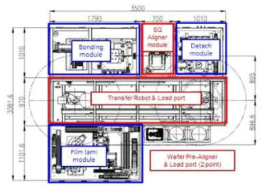 Temporary bonding system layout