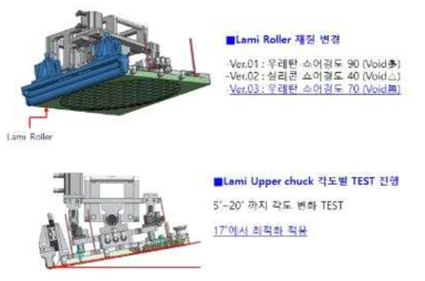 Film lamination 공정 Void 개선