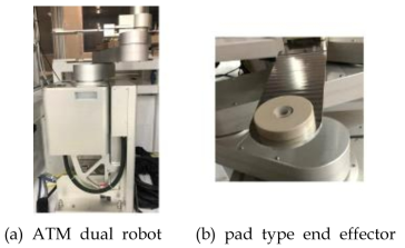 ATM Dual Robot