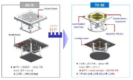 Vacuum 흡착력 개선