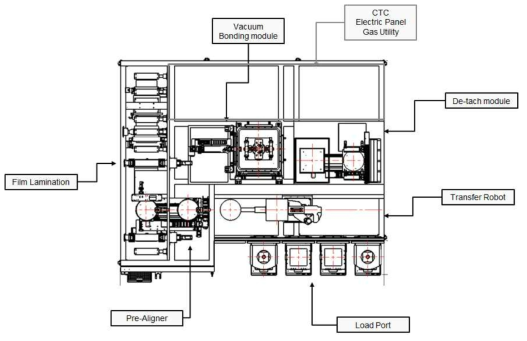 Temporary bonding System