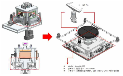 Lift Pin & U.V.W stage 구성도