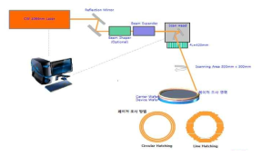 Laser System Schematic