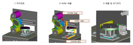 De-lamination process flow