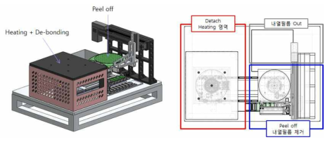 Detach module 구성도