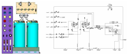 Chemical Supply Unit