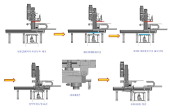 Film lamination process flow