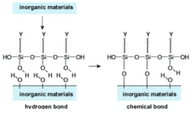 Chemical bonding