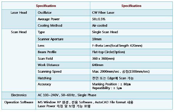 Laser Specification