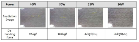 Laser power 별 de-bonding force