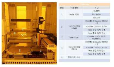 De-lamination Module