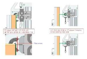 Peel off 시 clamping process