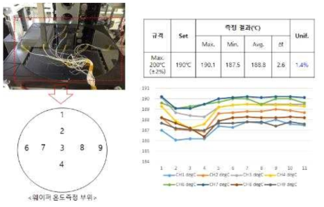 Upper heater temp. uniformity