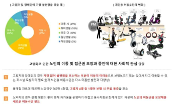 실버 모빌리티의 필요성