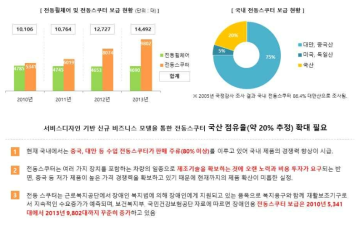 개발 제품 및 서비스의 산업적 측면 중요성