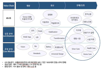 오프라인 판매 전략 도출안 참고