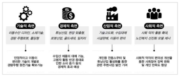 개발 서비스의 파급효과