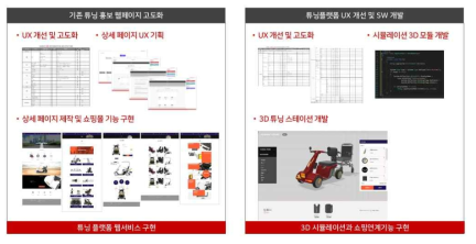 2단계 2차년도 튜닝 서비스 플랫폼 개발 참고이미지