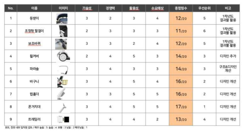 튜닝 부품 선호도 조사