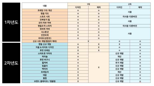 튜닝 부품 제작 우선순위 도출 참고자료-2